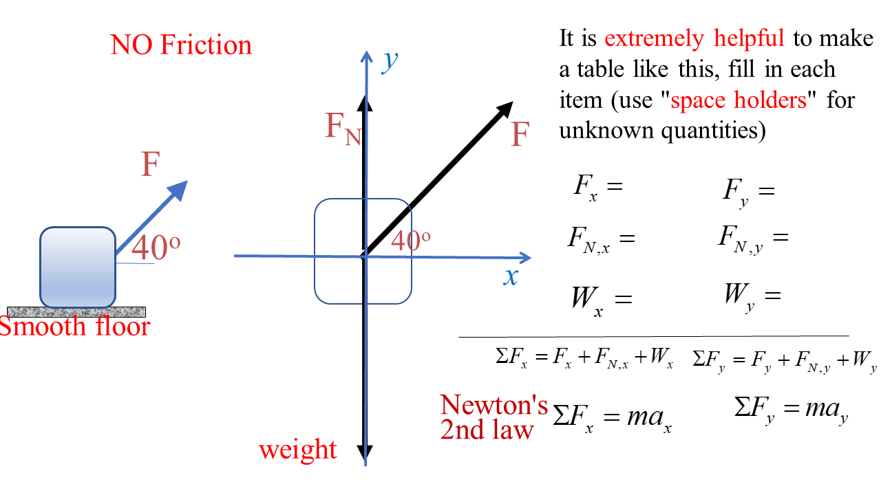 Solved: Pulling A Suitcase (NO Friction) As Shown In The F... | Chegg.com