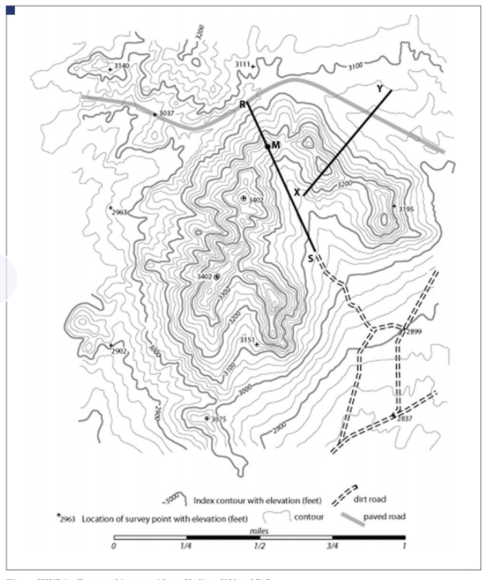 Solved EXERCISE Like anything else, drawing a topographic | Chegg.com