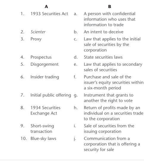 Solved 1. 1933 Securities Act a. A person with confidential | Chegg.com