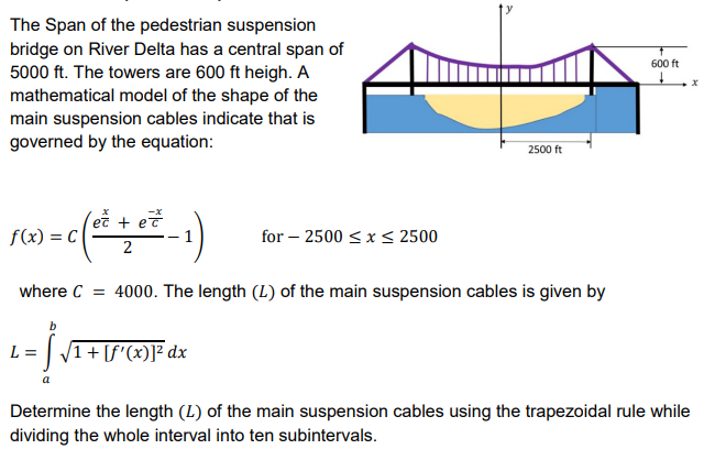 600 ft LI The Span of the pedestrian suspension | Chegg.com