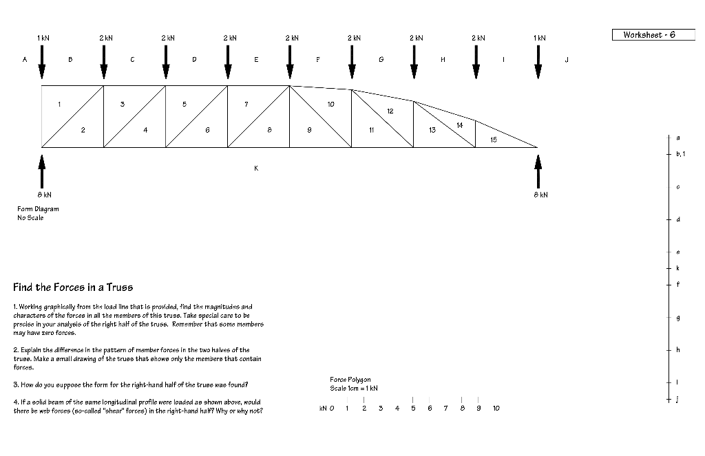 Solved Draw The Force Polygon Using The Truss Diagram The