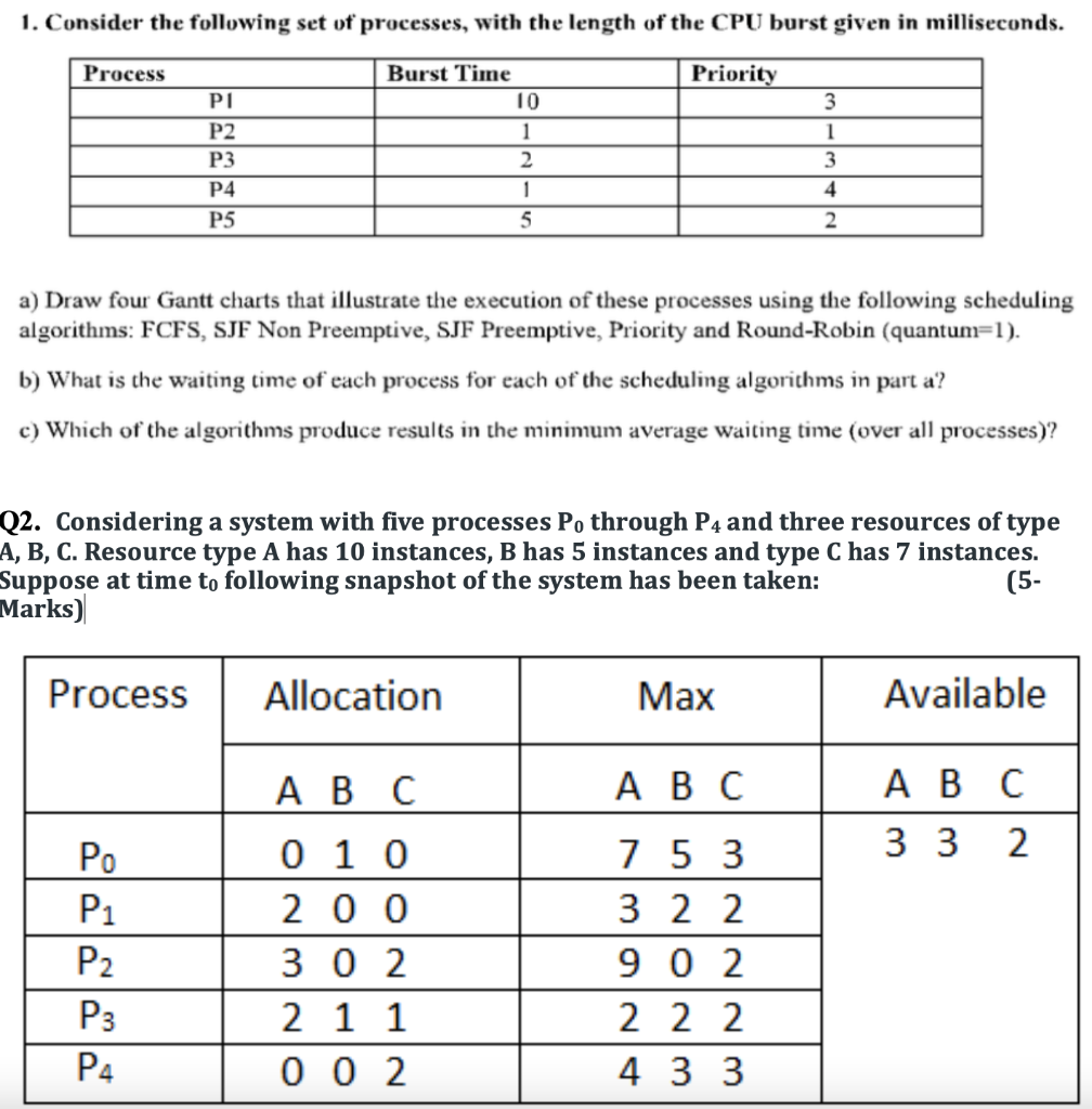 solved-draw-four-gantt-charts-illustrating-the-execut-vrogue-co