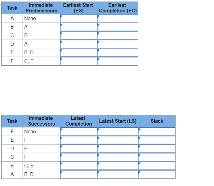 Solved Problem 15-6 (Static) Consider the | Chegg.com