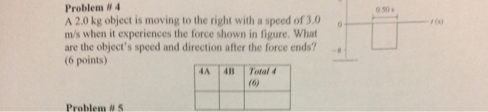 Solved Problem # 4 A 2.0 kg object is moving to the right | Chegg.com