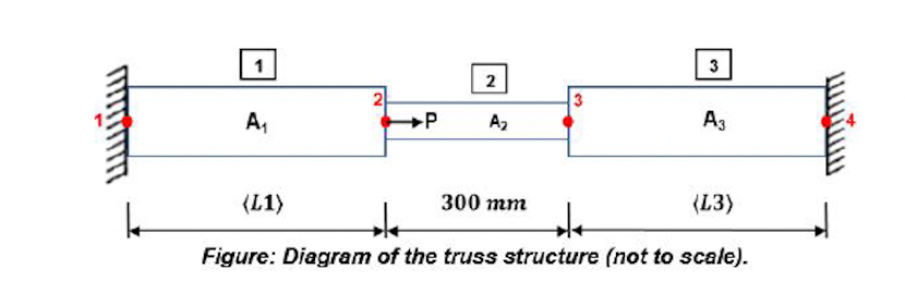 Solved The truss structure shown in the figure consists of | Chegg.com