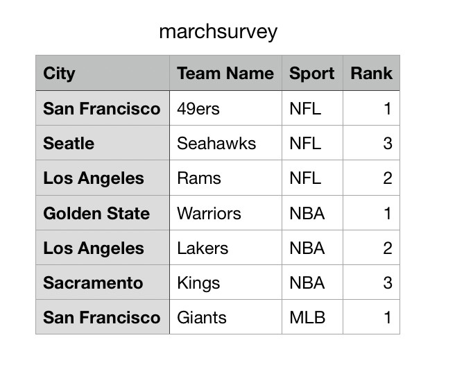 Ranking NFL Teams Using Maximum Likelihood Estimation