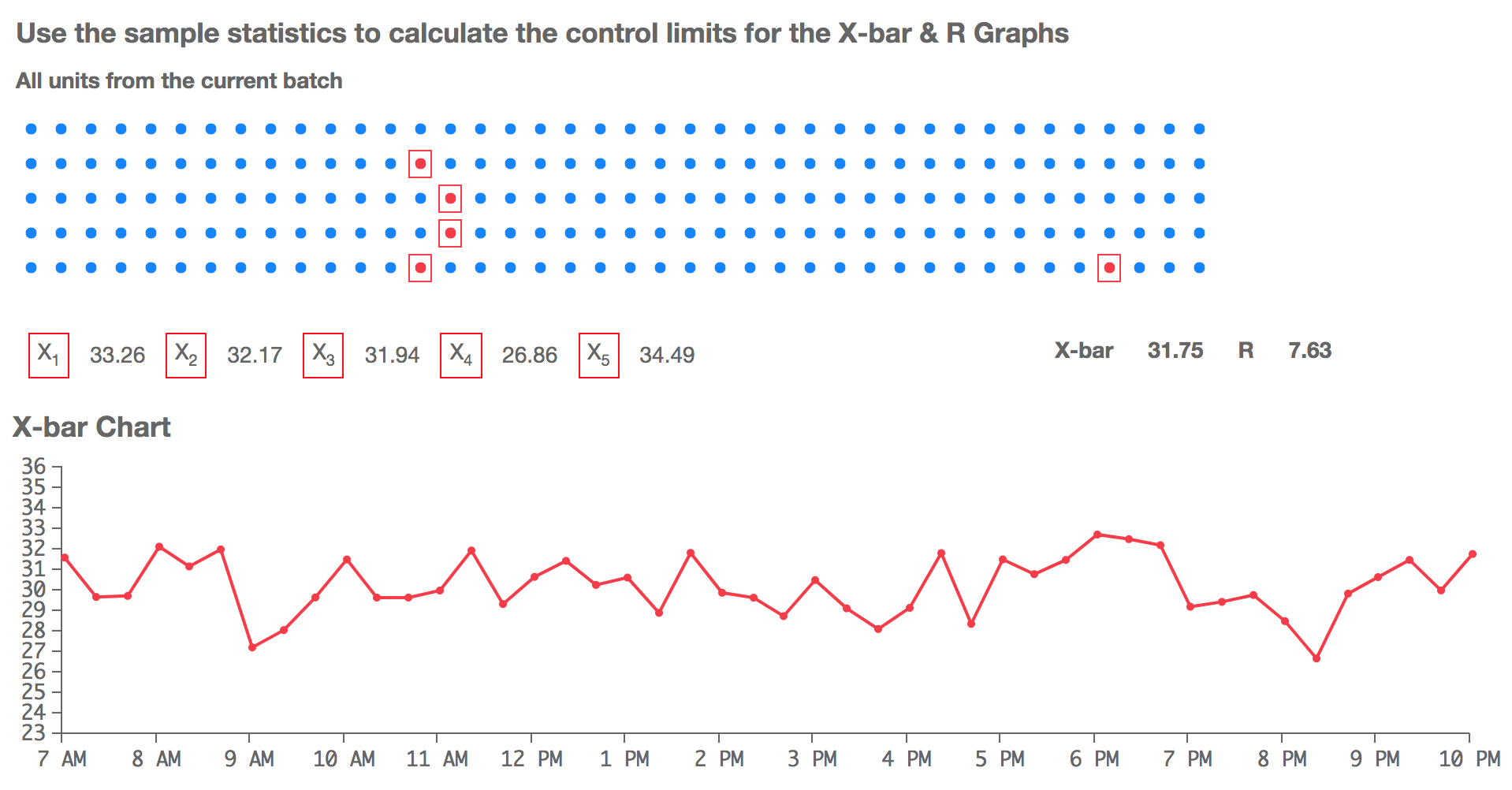 X-bar control limit Use the sample statistics to | Chegg.com