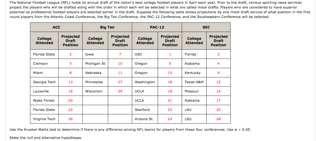 Solved Teams in the National Football League (NFL) are given