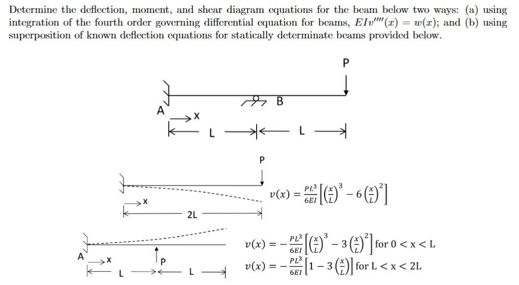 [Solved] Determine the deflection, moment, and shear diag