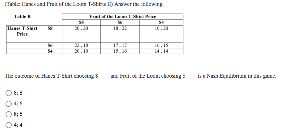 Hanes VS Fruit of the Loom Apparel: An In-Depth Analysis