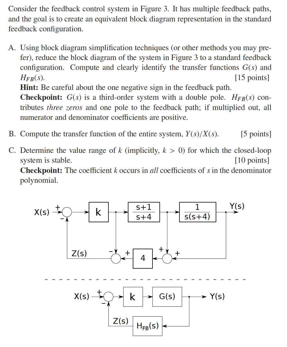 Consider the feedback control system in Figure 3. It | Chegg.com