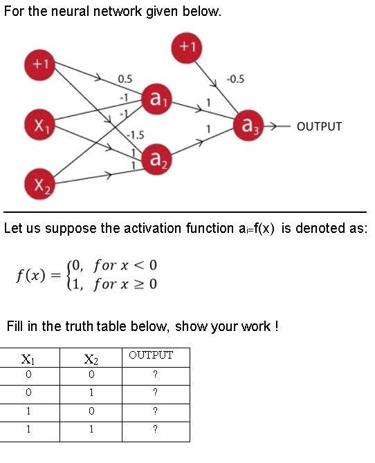 Solved For the neural network given below. +1 +1 0.5 -0.5 -1 | Chegg.com