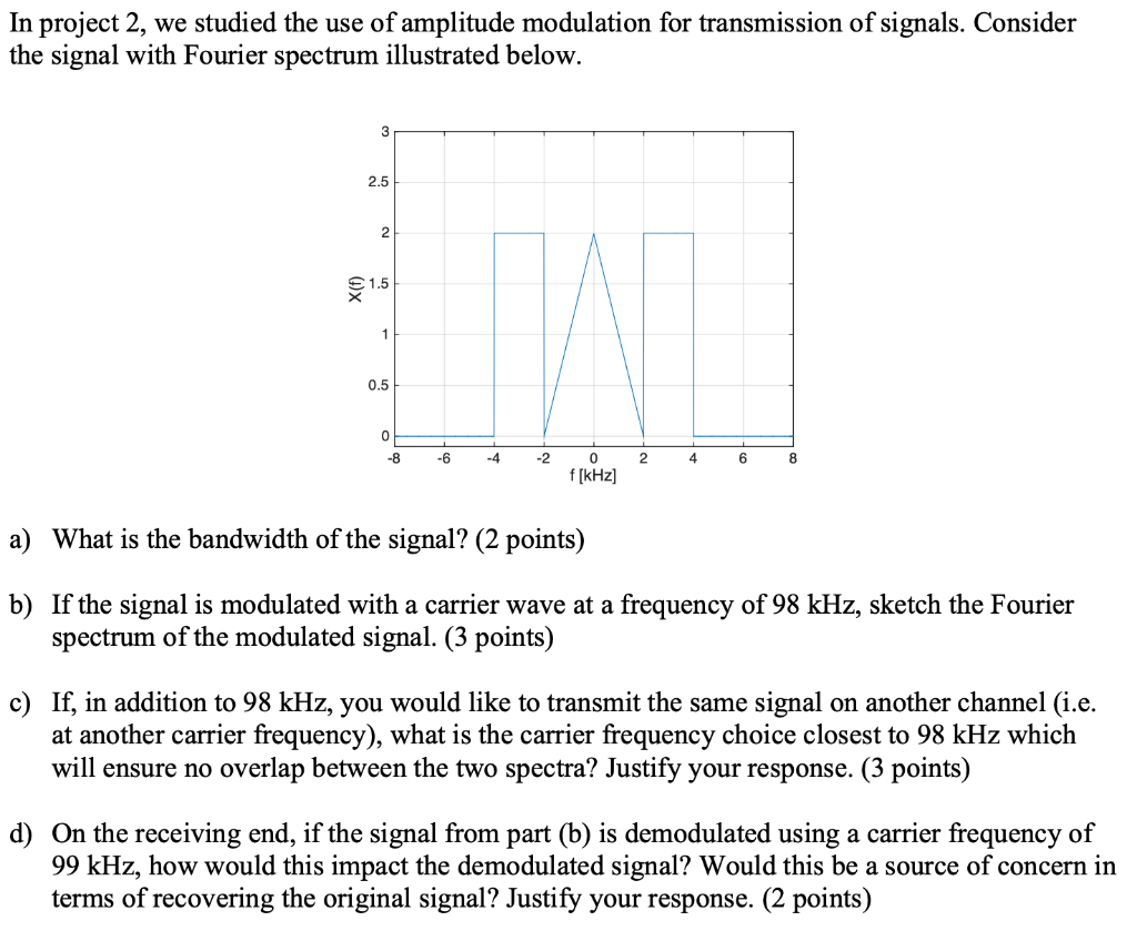 Solved In project 2, we studied the use of amplitude | Chegg.com