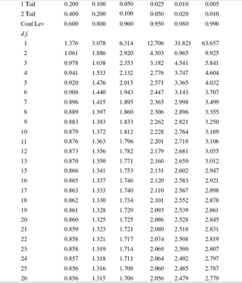 Solved Consider the following set of ordered pairs x 5 2 6 5 | Chegg.com