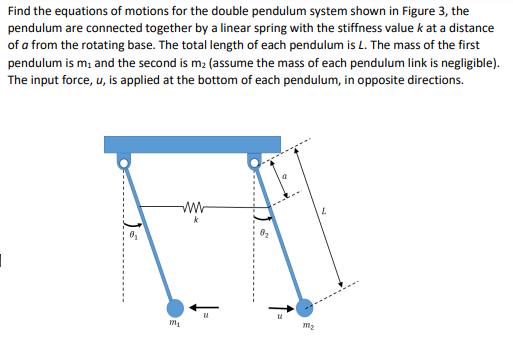 Solved Find the equations of motions for the double pendulum | Chegg.com