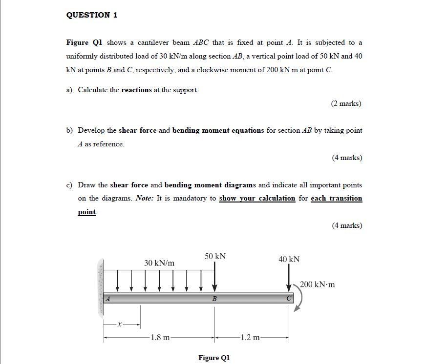 Solved QUESTION 1 Figure Q1 Shows A Cantilever Beam ABC That | Chegg.com