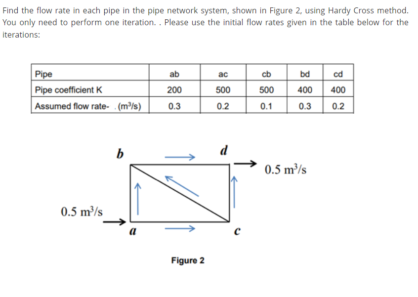Solved Find the flow rate in each pipe in the pipe network | Chegg.com