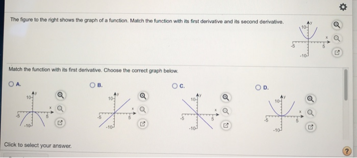 Solved The figure to the right shows the graph of a | Chegg.com