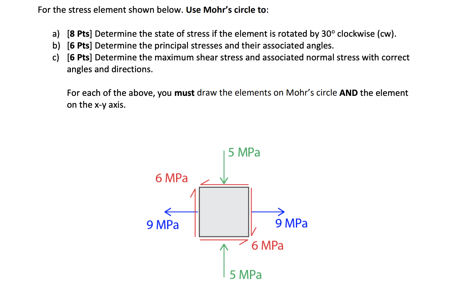 Solved For The Stress Element Shown Below. Use Mohr's Circle | Chegg.com