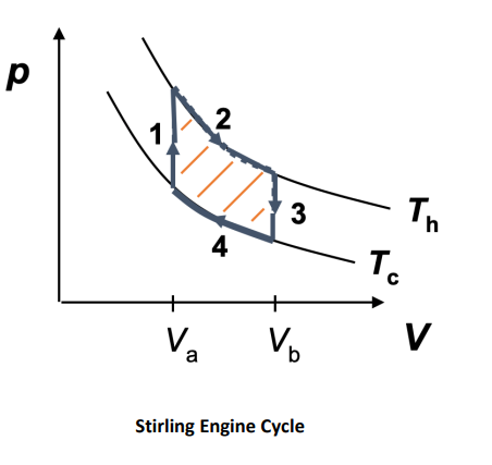 Solved Units: Include units in your answer when instructed. | Chegg.com