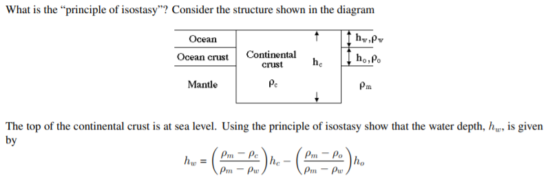 Solved What Is The Principle Of Isostasy"? Consider The | Chegg.com