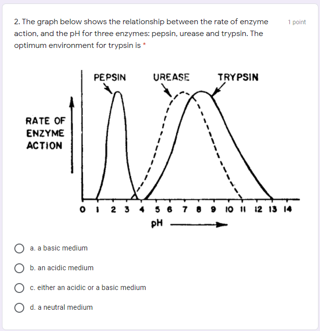 what is the optimum temperature for pepsin activity