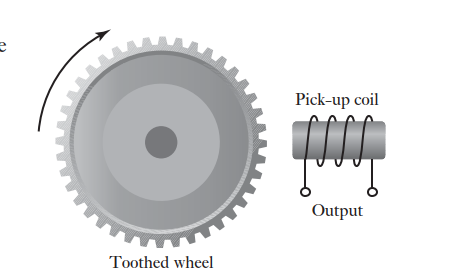 Solved A magnetic proximity sensor is used to measure the | Chegg.com