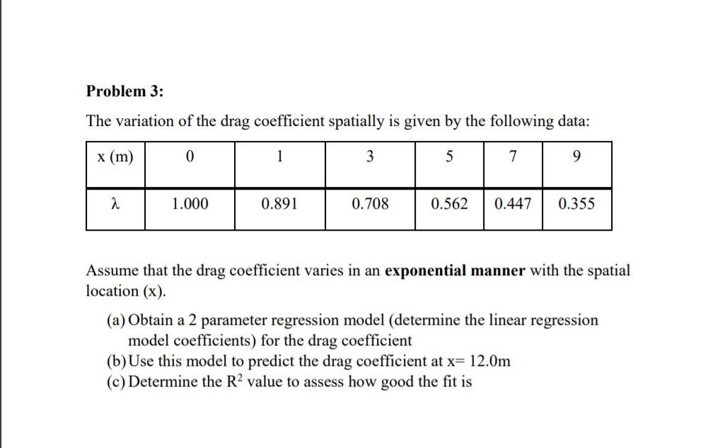 Solved Problem 3: The variation of the drag coefficient | Chegg.com