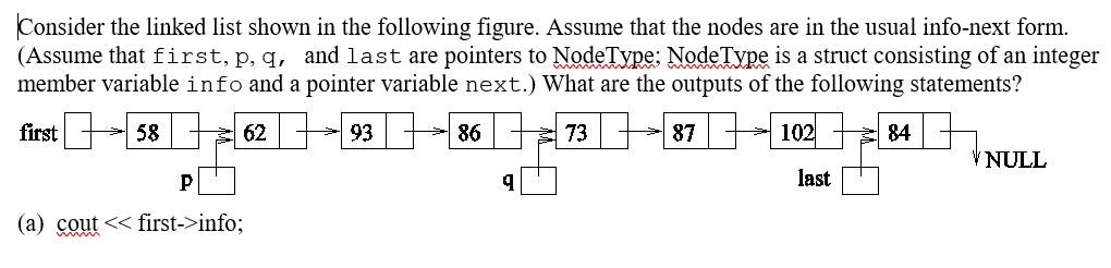 Solved Consider The Linked List Shown In The Following | Chegg.com