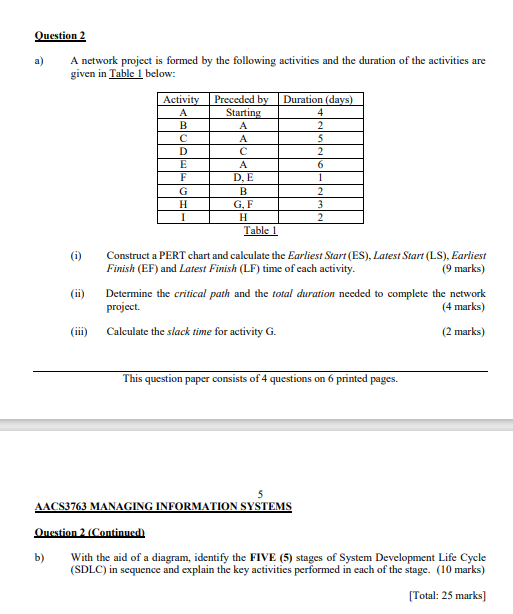 Solved Question 2 A network project is formed by the | Chegg.com
