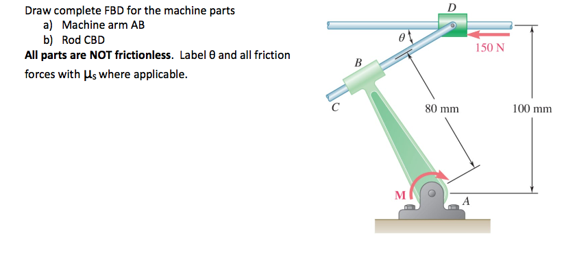 Solved D Draw complete FBD for the machine parts a) Machine | Chegg.com