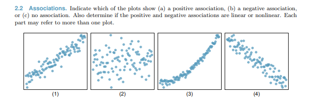 what does a negative association look like