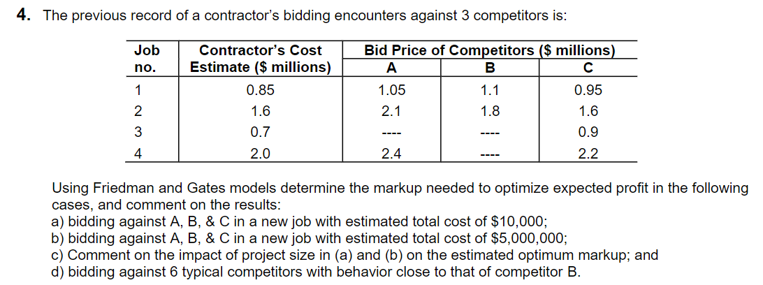 Solved The Previous Record Of A Contractor's Bidding | Chegg.com