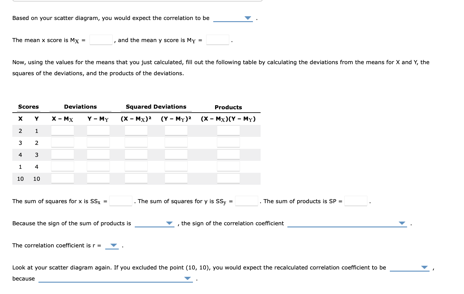 Solved Based On Your Scatter Diagram You Would Expect The Chegg