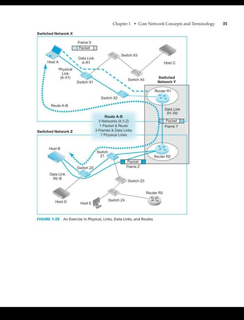 Solved 1-1. a) When Host D in Figure 1-26 transmits a packet | Chegg.com