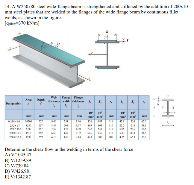 Wide Flange Shapes (W-Shapes), Table Of Section Properties