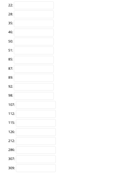 Solved QUESTION 1 Enter the keys 14, 6, 8, 22, 17, 15, 16, | Chegg.com