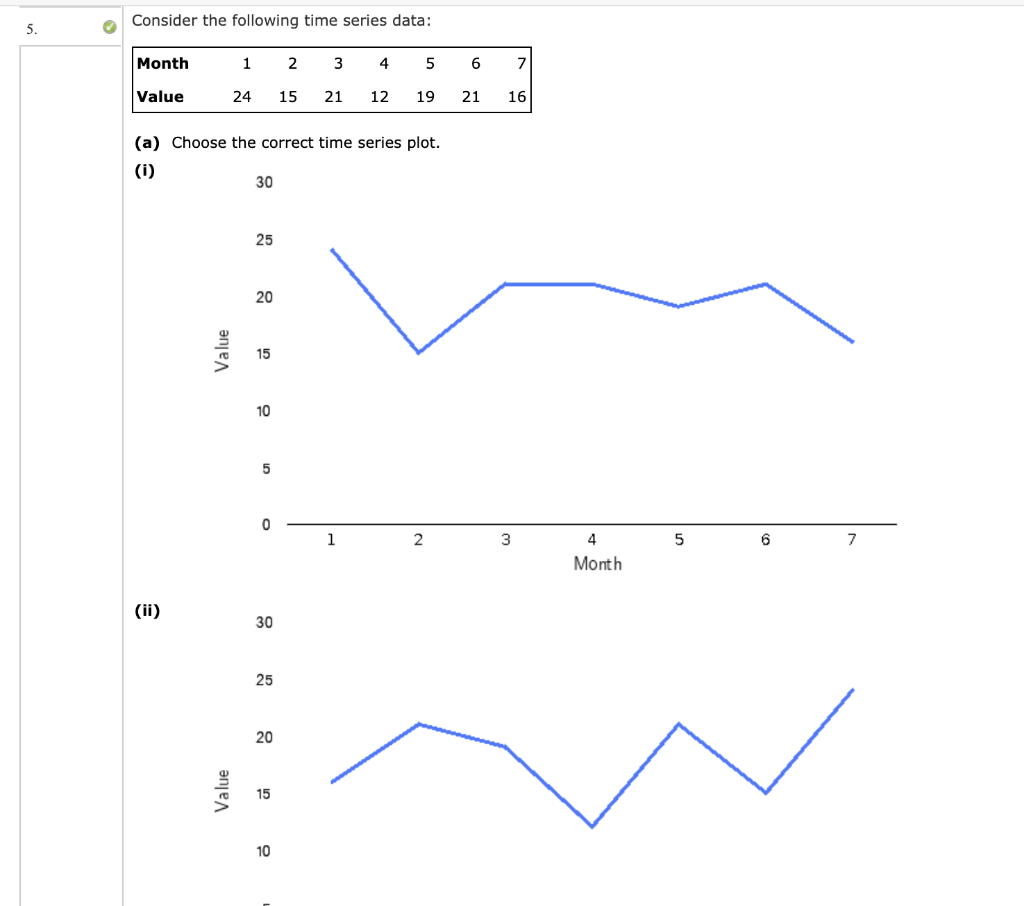 solved-consider-the-following-time-series-data-month-1-2-3-chegg