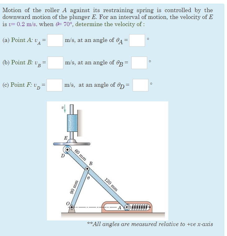 Solved Motion of the roller A against its restraining spring | Chegg.com