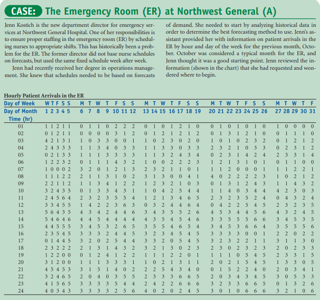 Solved CASE: The Emergency Room (ER) ﻿at Northwest General | Chegg.com