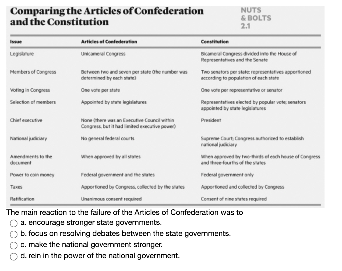 similarities between the articles of confederation and constitution