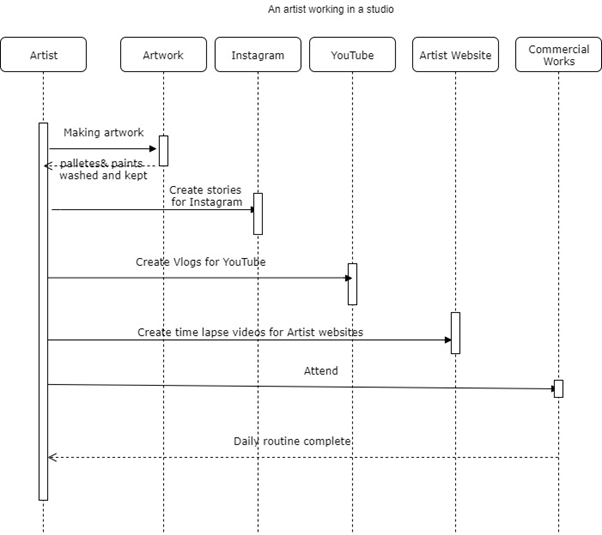 sequence diagram for website