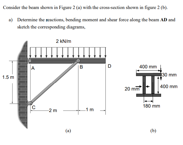 Solved Consider The Beam Shown In Figure 2 (a) With The | Chegg.com