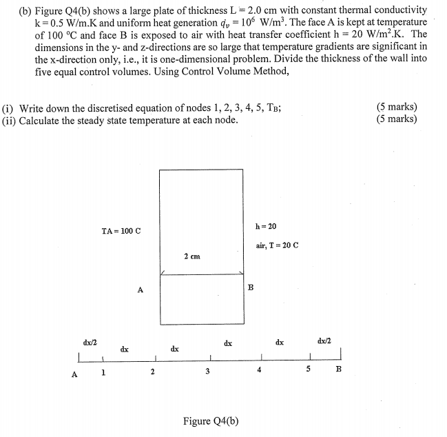 Solved (b) Figure Q4(b) Shows A Large Plate Of Thickness | Chegg.com