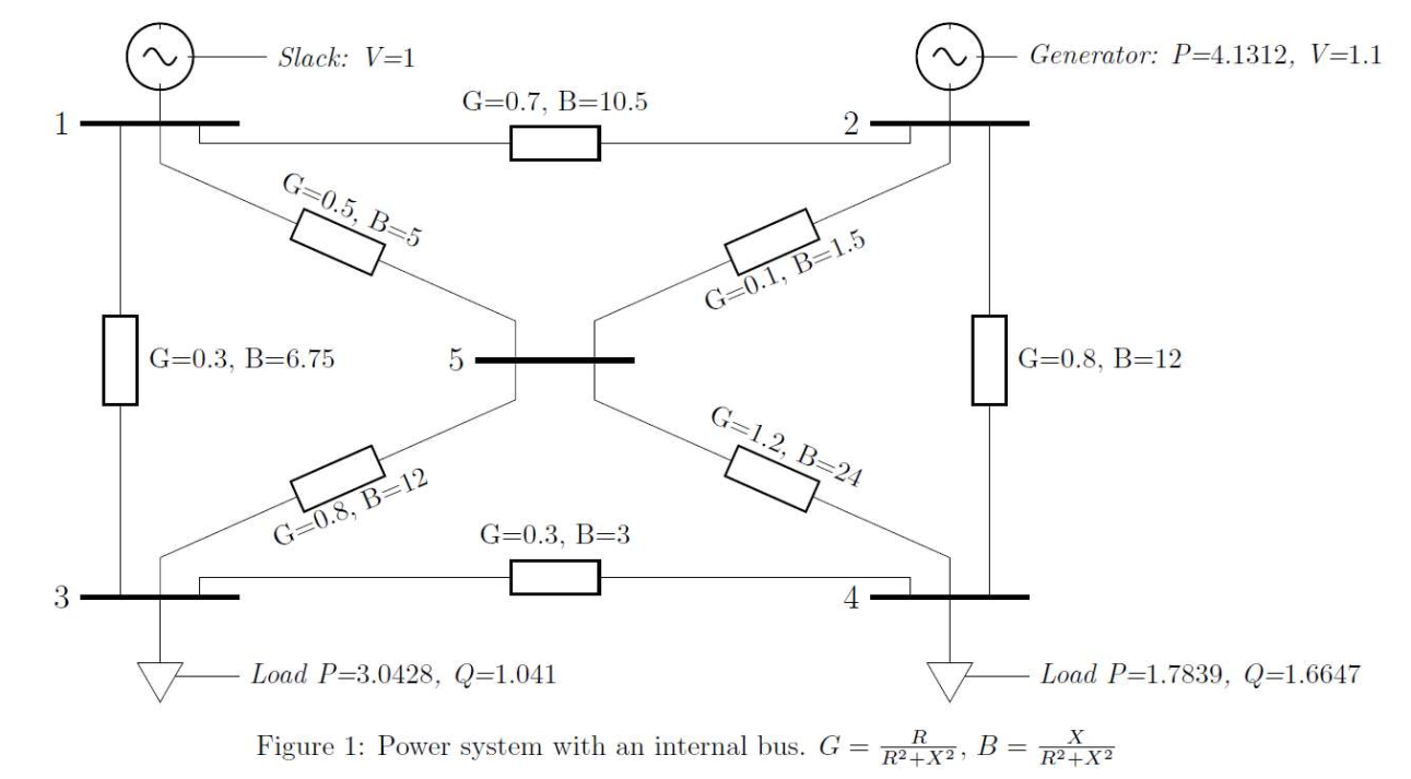 1. Figure 1 represents a 5 bus system. Solve the | Chegg.com