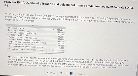 Solved Problem 15-4A Overhead allocation and adjustment | Chegg.com