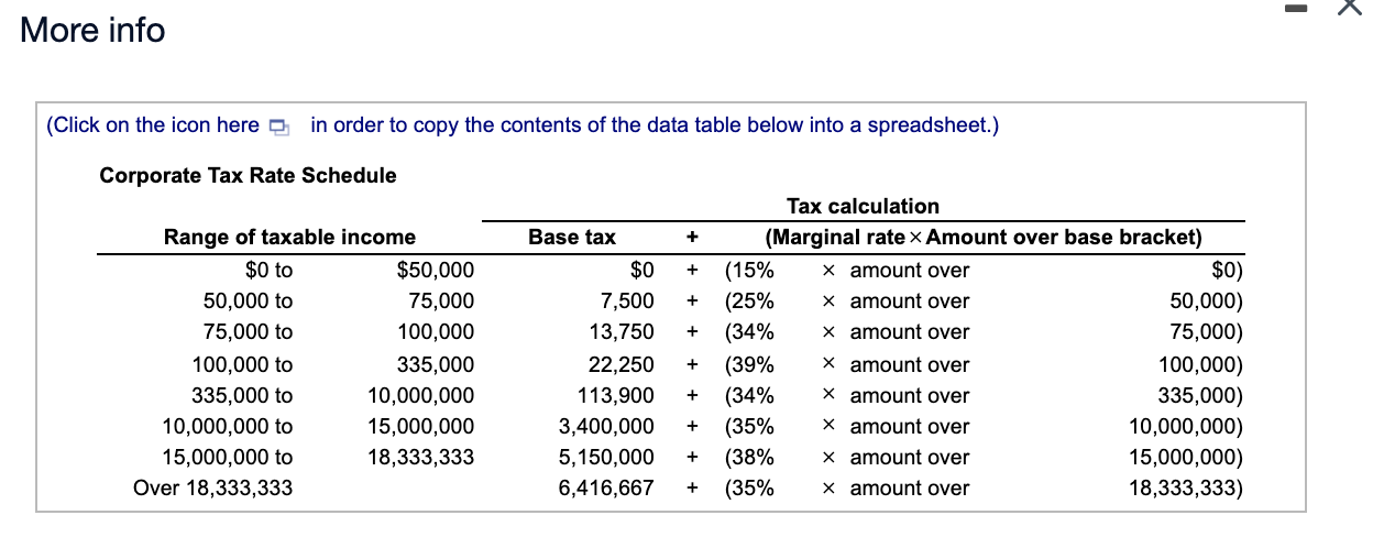 Solved MACRS depreciation expense and accounting cash flow