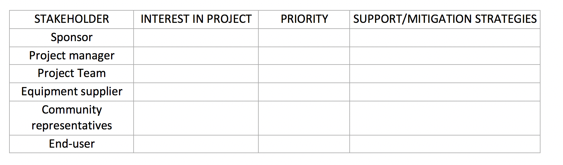 Solved Project: Community Playground stakeholder engagement | Chegg.com