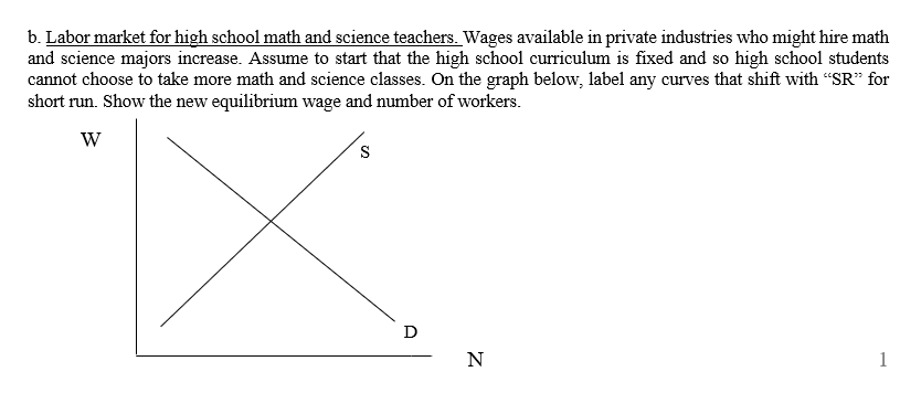 Solved B. Labor Market For High School Math And Science | Chegg.com