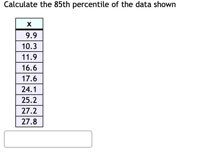 solved-calculate-the-85th-percentile-of-the-data-shown-chegg